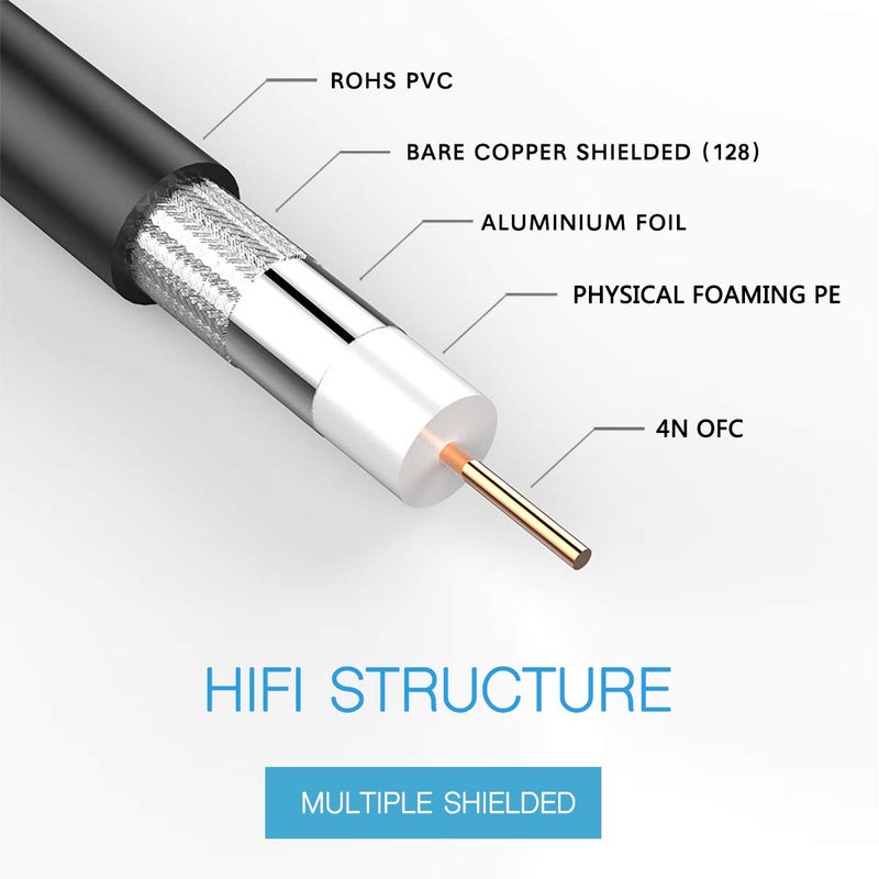 FURUI SDI Cable 25ft, HD-SDI Cable 3G 75 Ohm Coax Cable 75-5 BNC to BNC Cable Copper Connectors Anti Oxidant 1080P for Video Security Camera CCTV Systems - Image 3